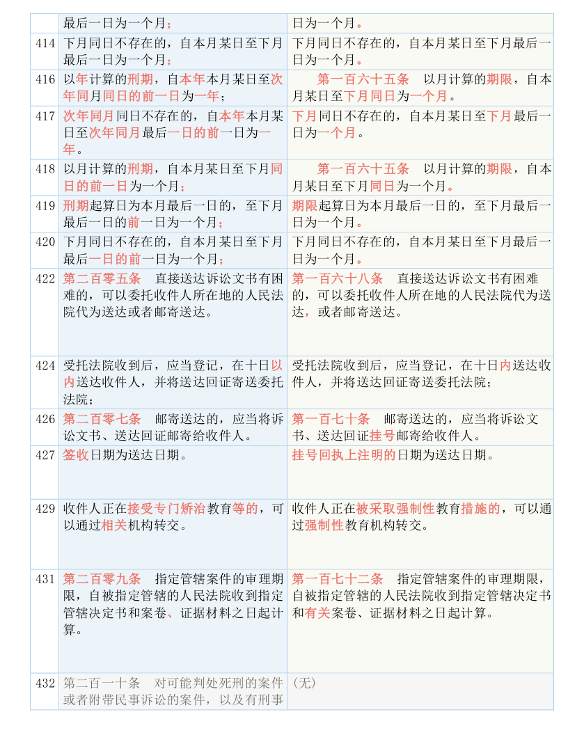 澳门管家婆100中——实用释义解释落实