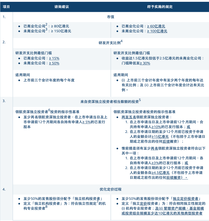 工况 第5页